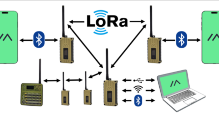 lora